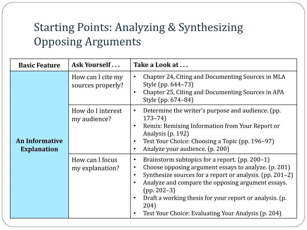 starting points analyzing synthesizing opposing 1