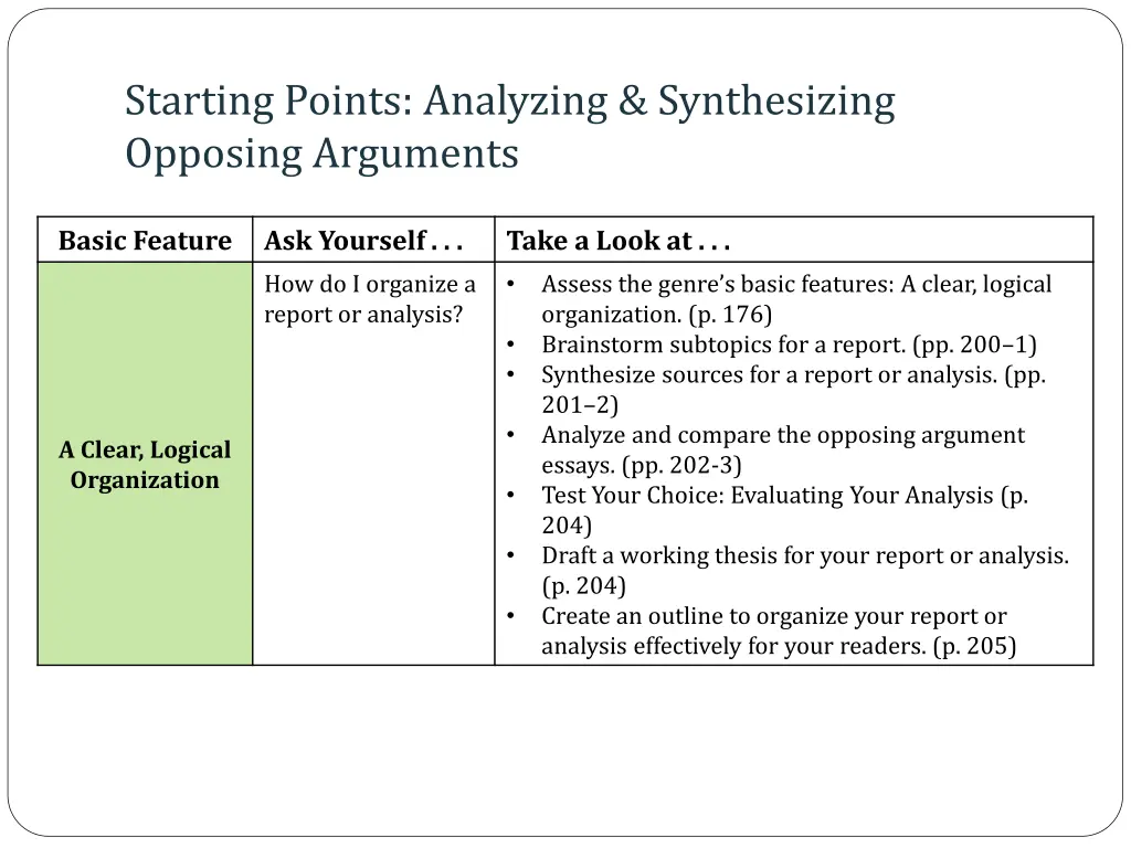 starting points analyzing synthesizing opposing 2