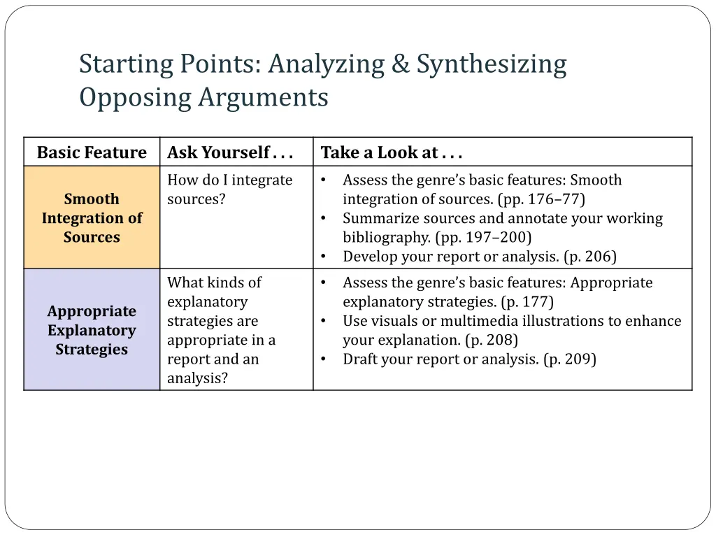 starting points analyzing synthesizing opposing 3