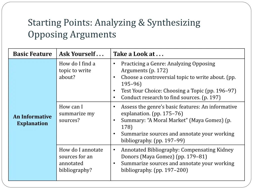 starting points analyzing synthesizing opposing
