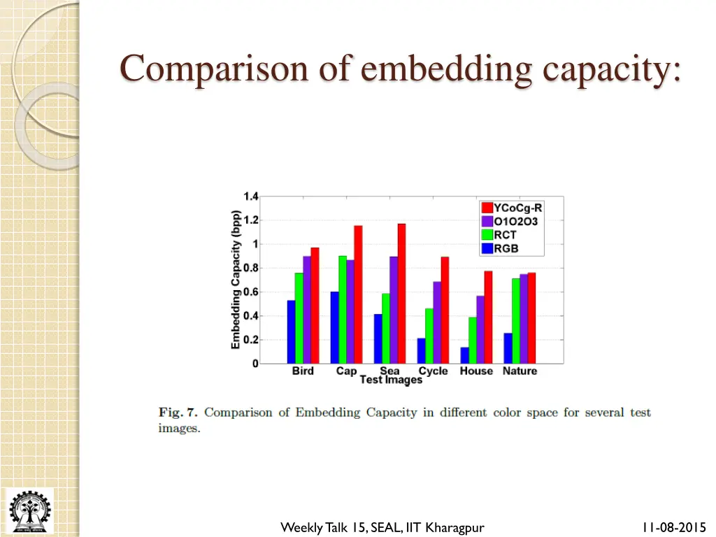 comparison of embedding capacity