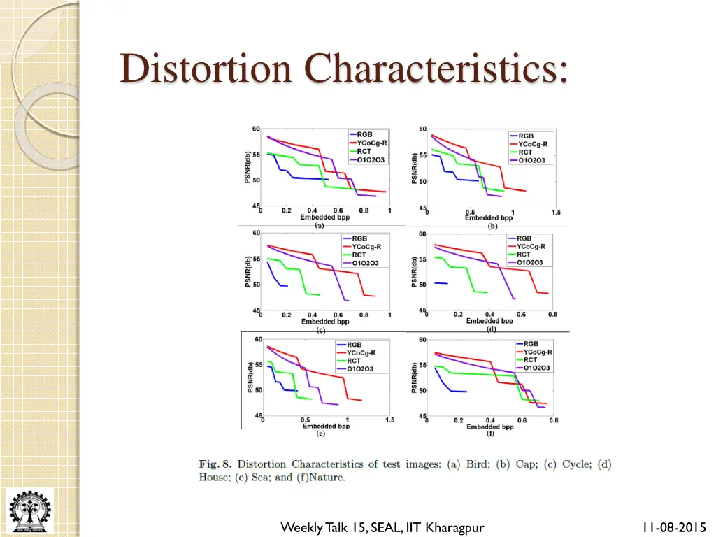 distortion characteristics