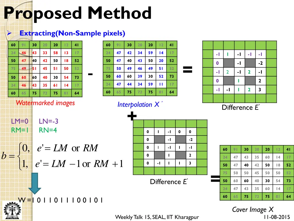 proposed method
