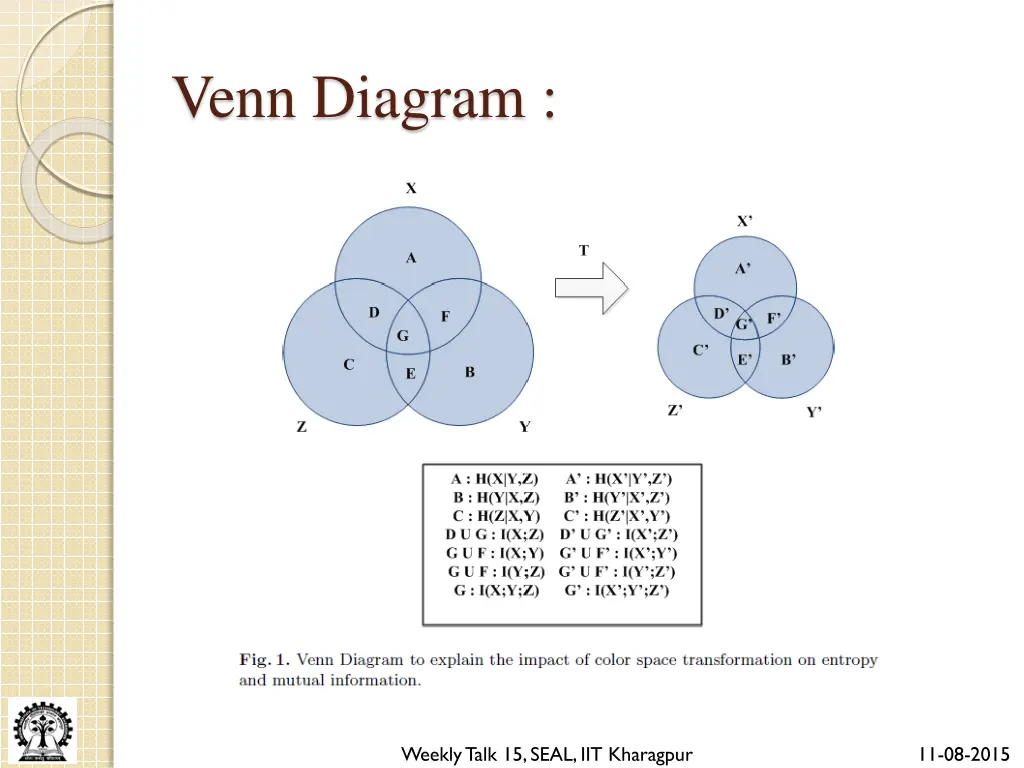 venn diagram