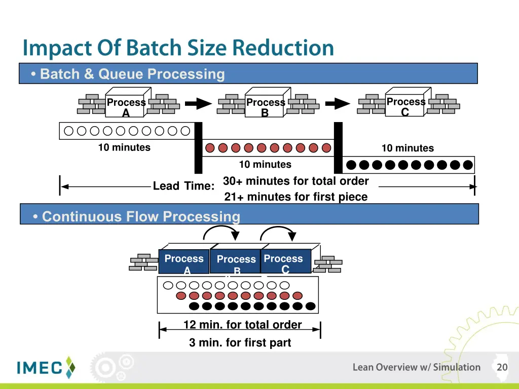 batch queue processing
