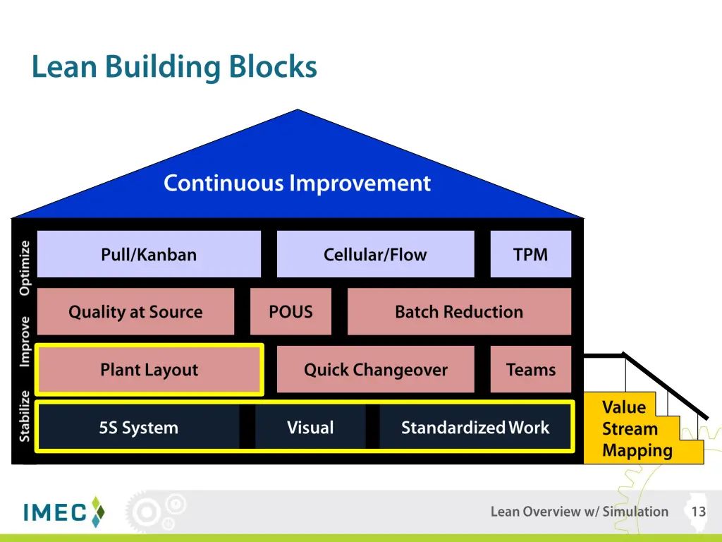 slide13