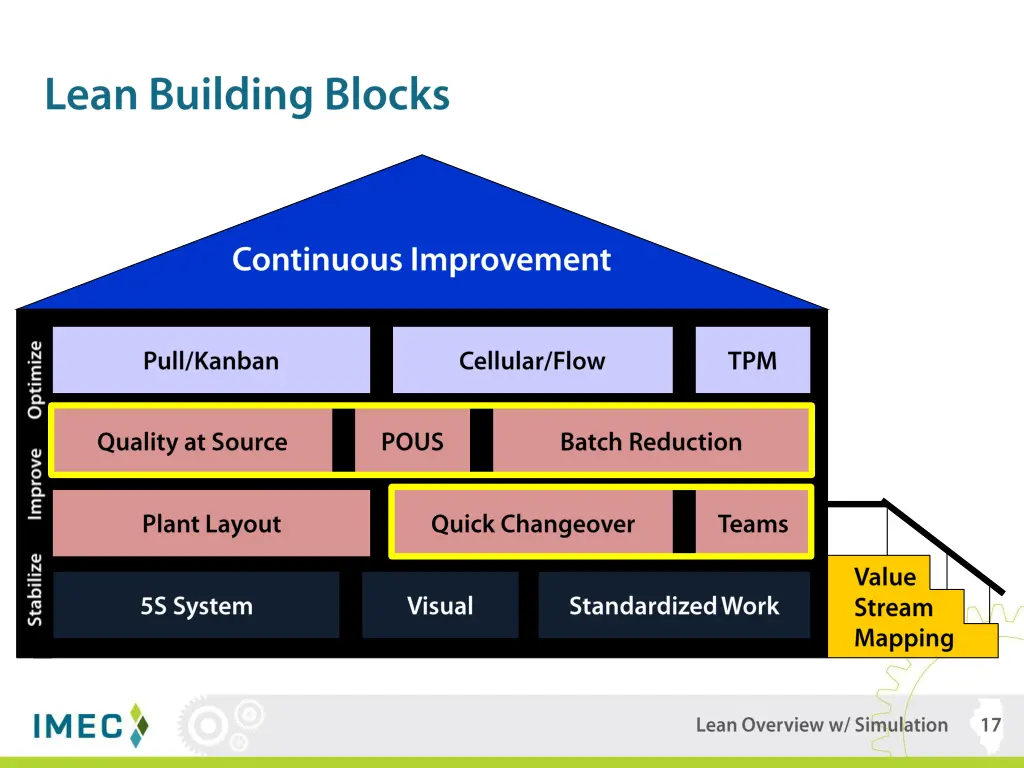 slide17