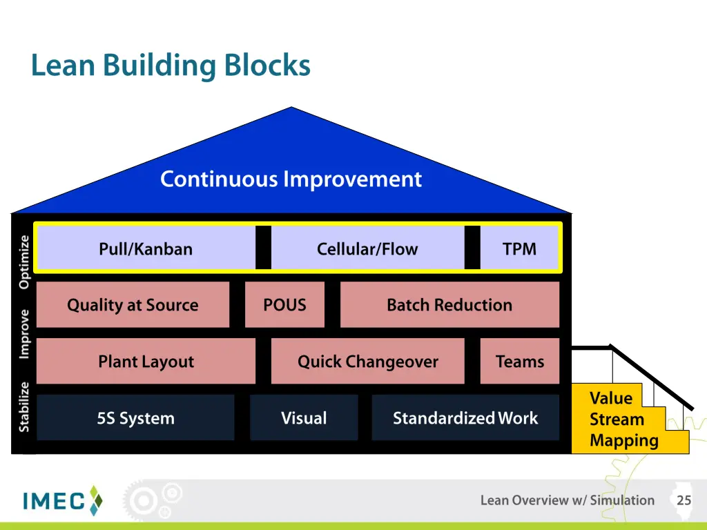 slide25