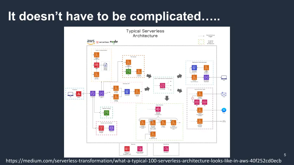 it doesn t have to be complicated
