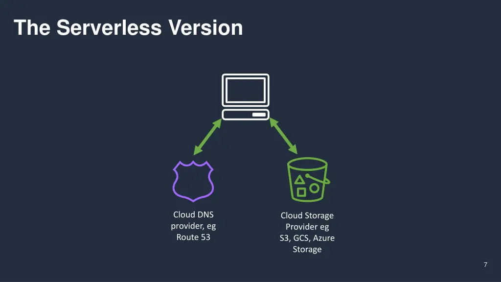 the serverless version