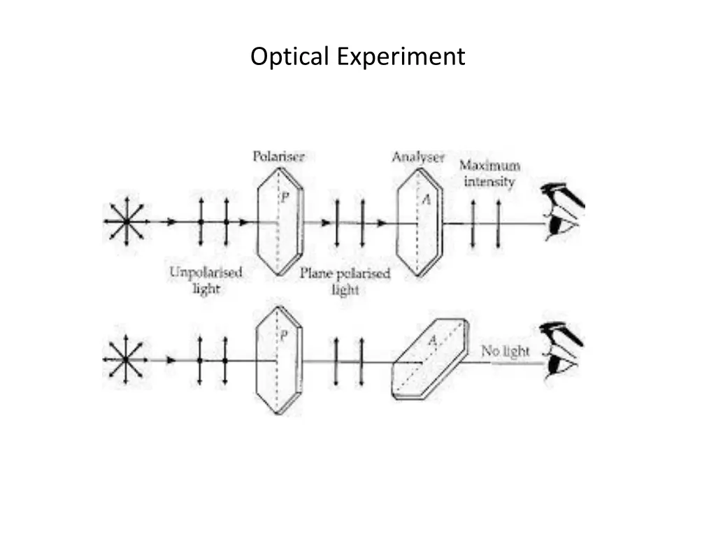 optical experiment