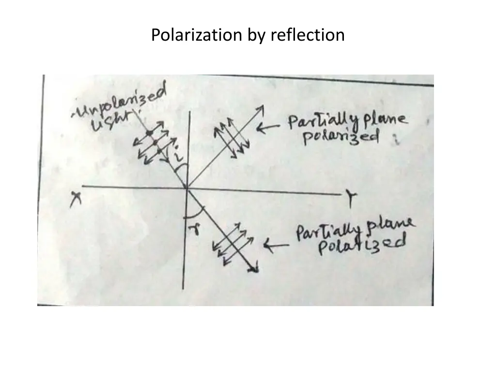 polarization by reflection