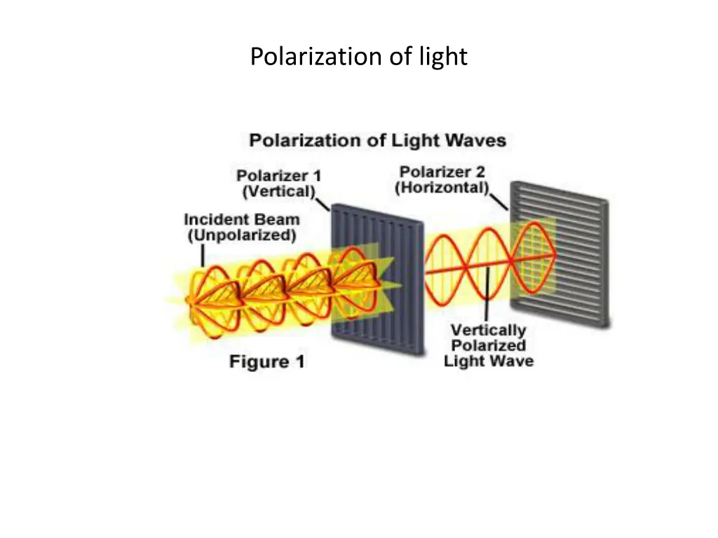 polarization of light 2