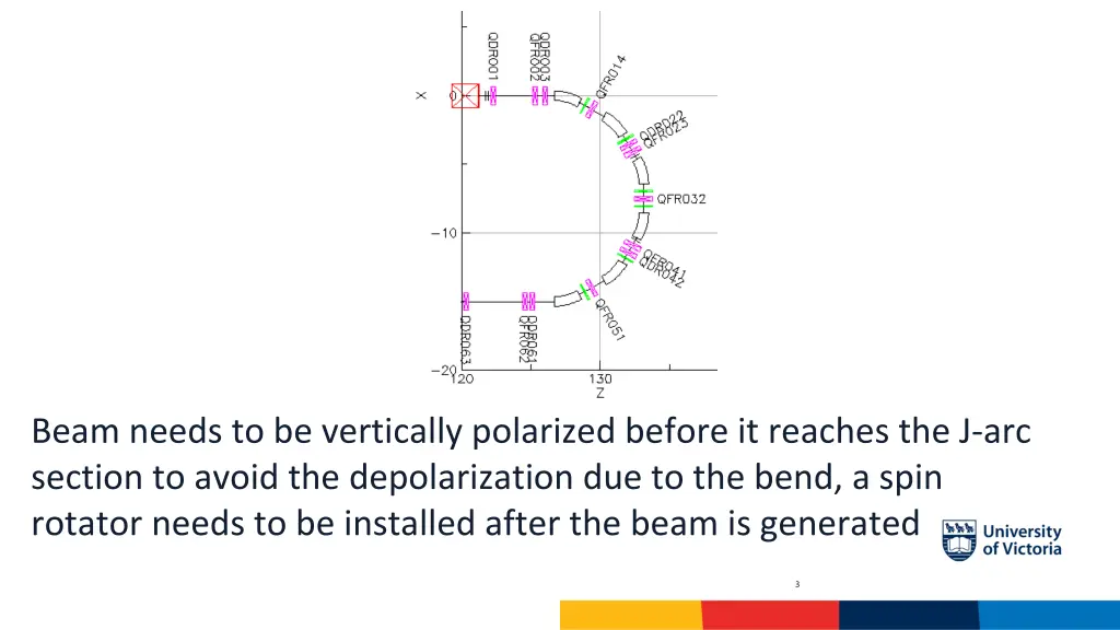 beam needs to be vertically polarized before