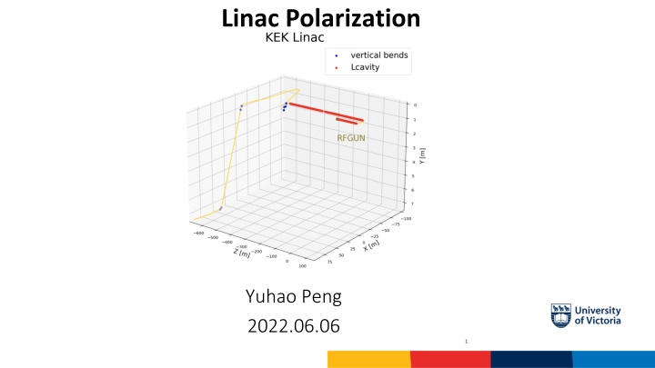 linac polarization