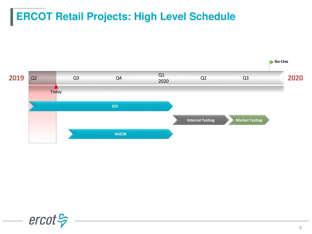 ercot retail projects high level schedule