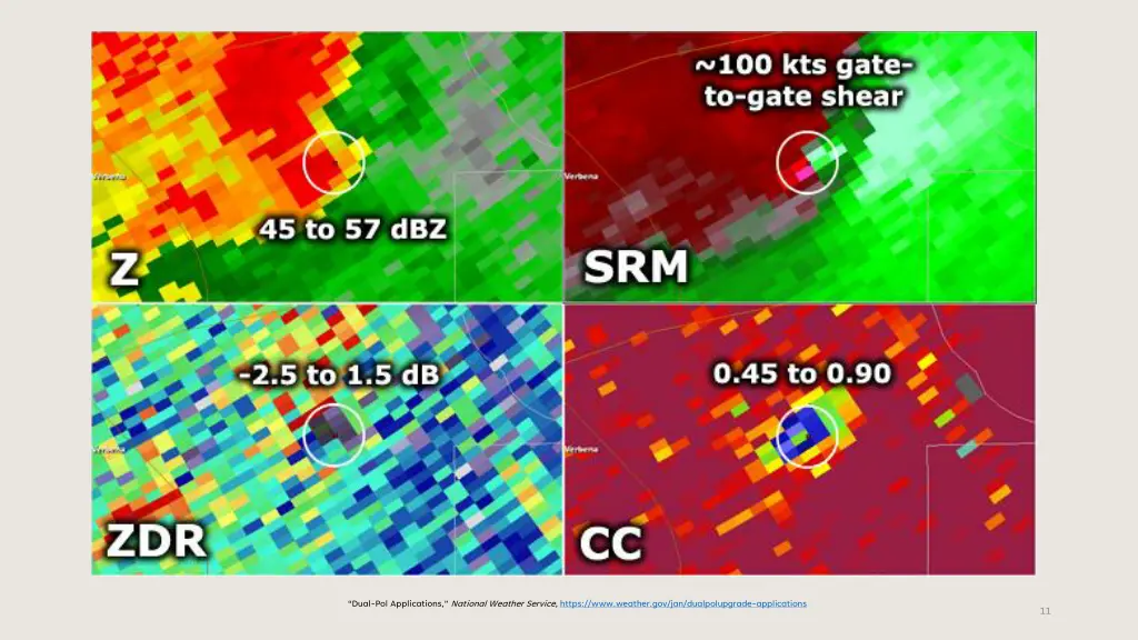 dual pol applications national weather service