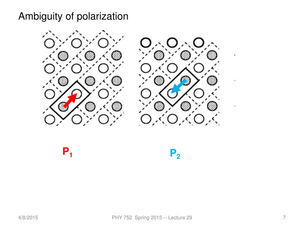ambiguity of polarization