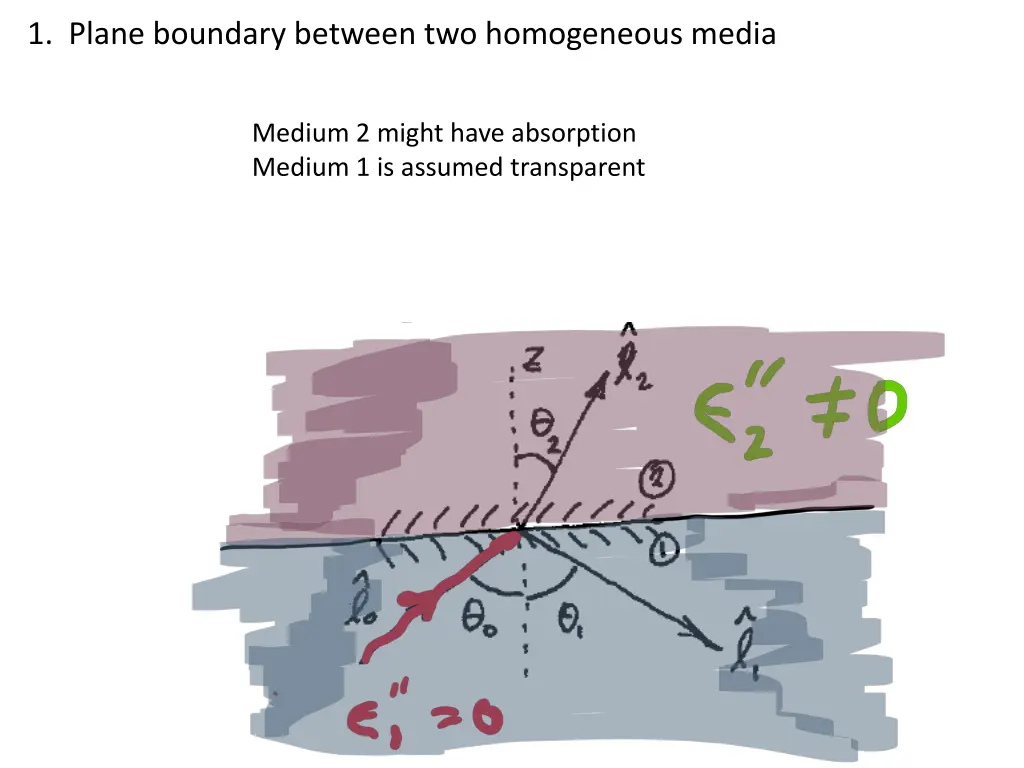 1 plane boundary between two homogeneous media