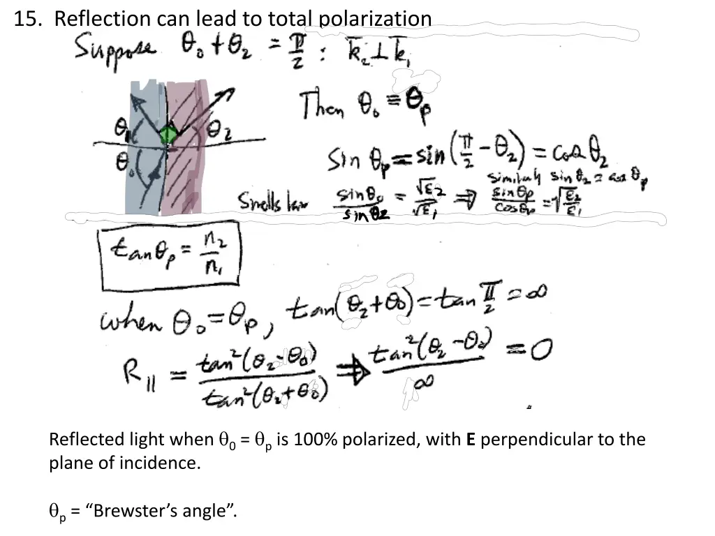 15 reflection can lead to total polarization