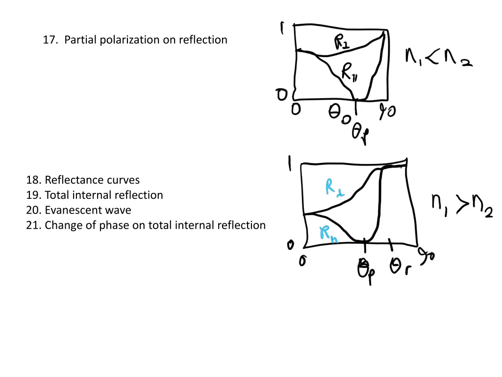 17 partial polarization on reflection