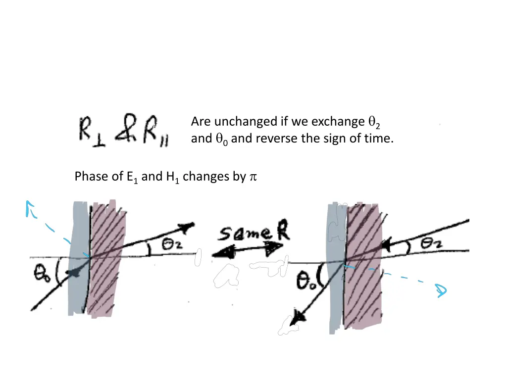 are unchanged if we exchange 2 and 0 and reverse