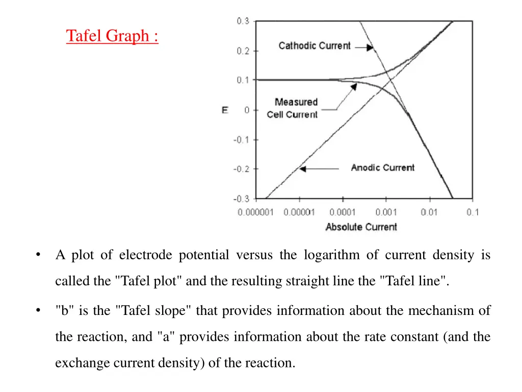 tafel graph