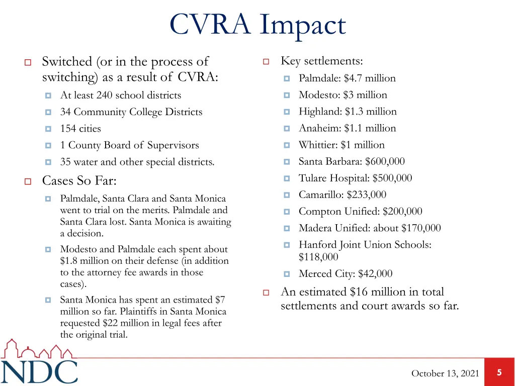cvra impact