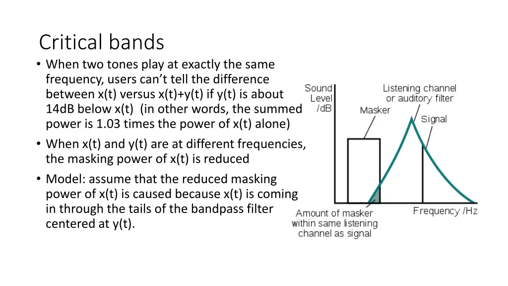 critical bands when two tones play at exactly