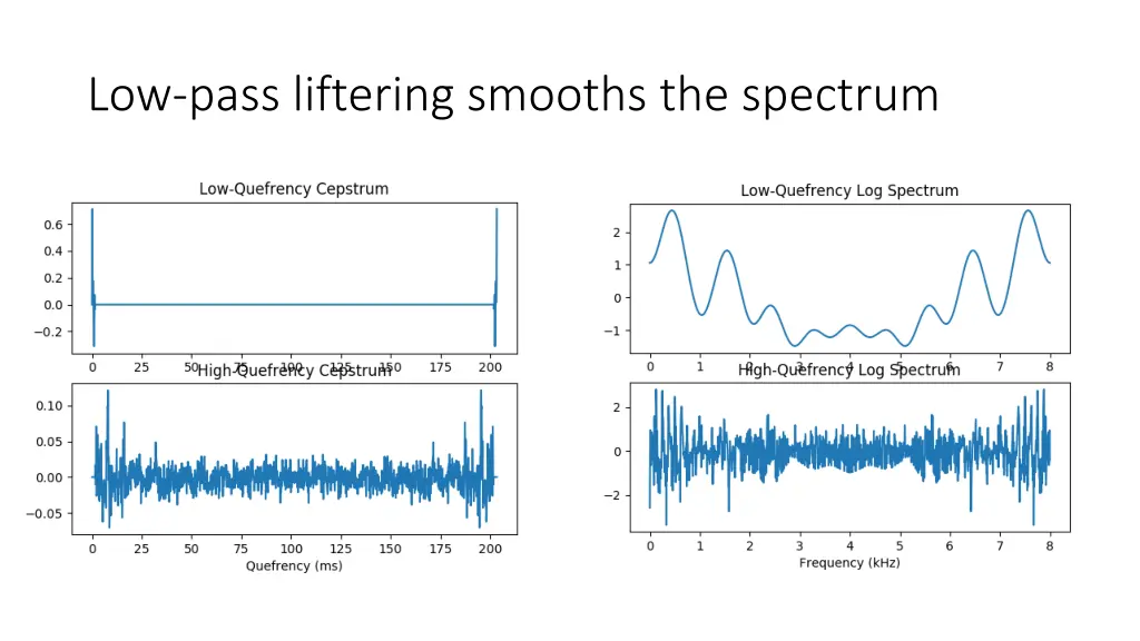 low pass liftering smooths the spectrum