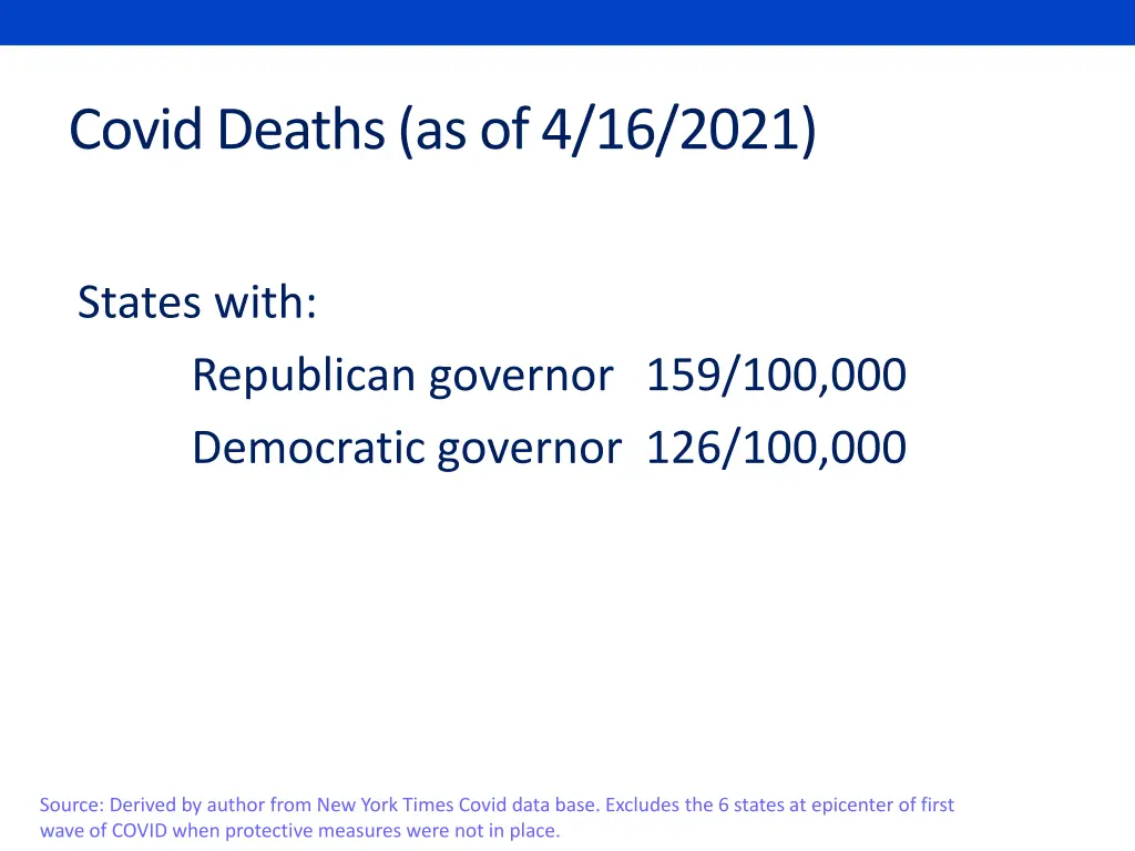 covid deaths as of 4 16 2021