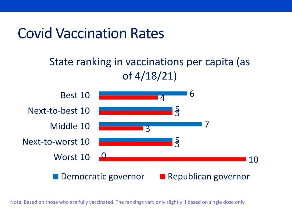 covid vaccination rates