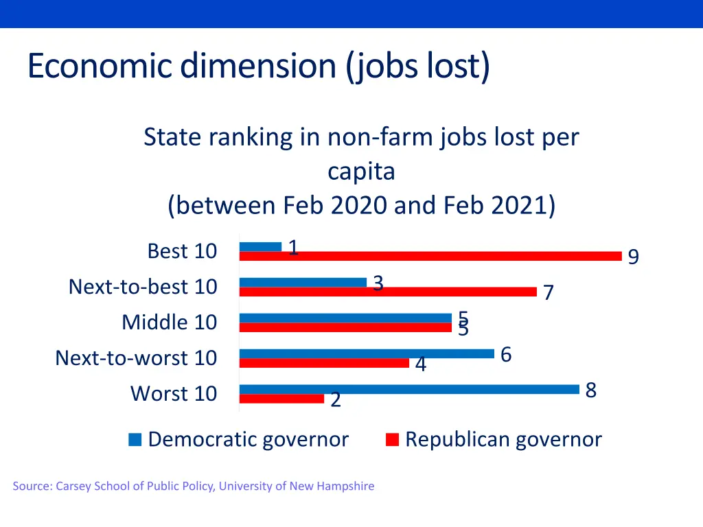 economic dimension jobs lost