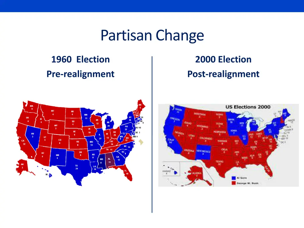 partisan change