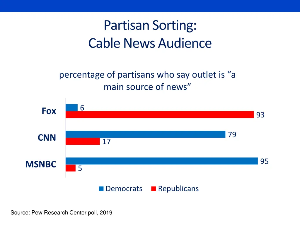partisan sorting cable news audience