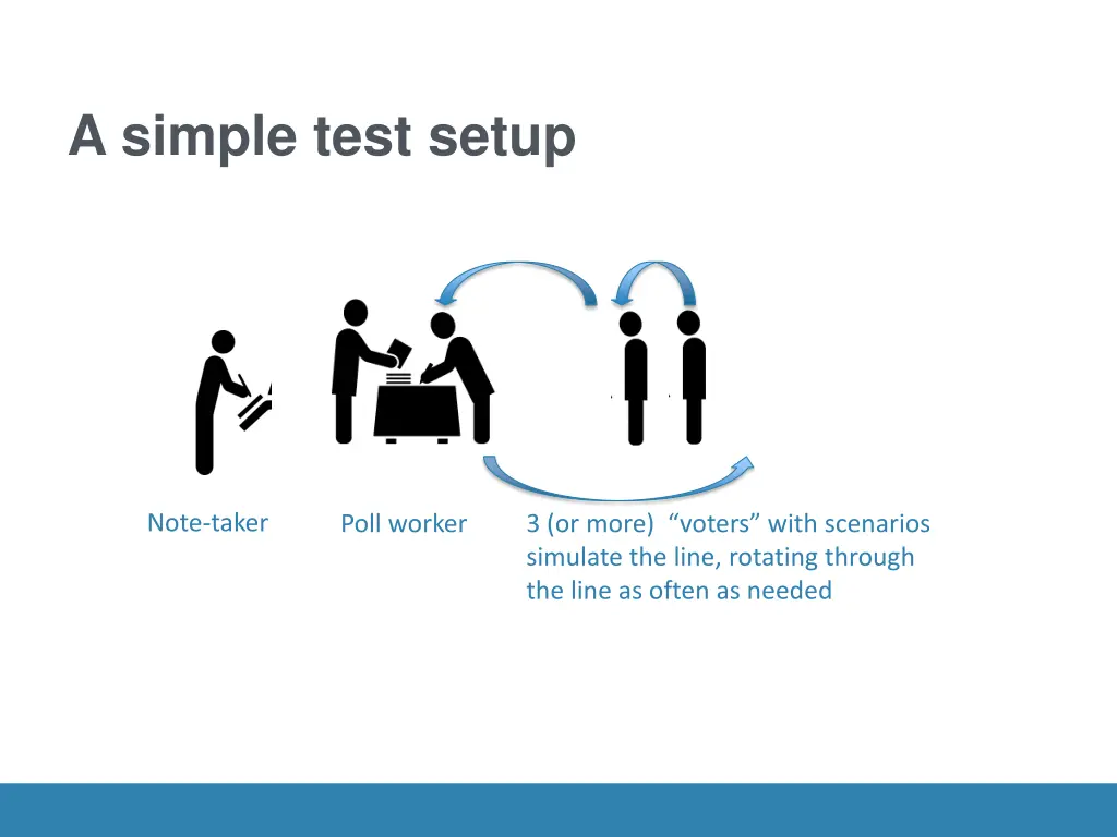 a simple test setup