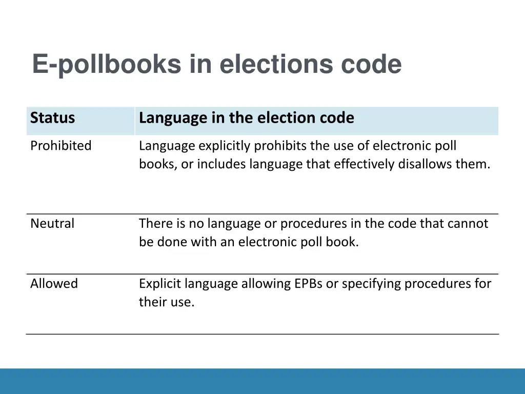 e pollbooks in elections code
