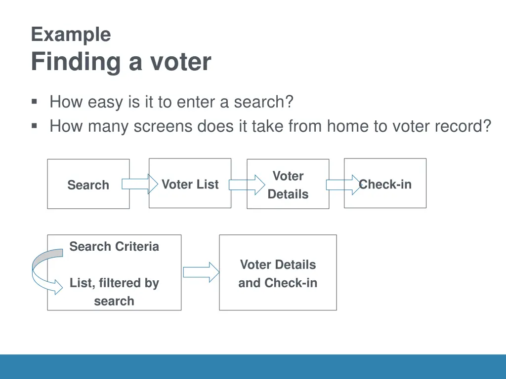 example finding a voter