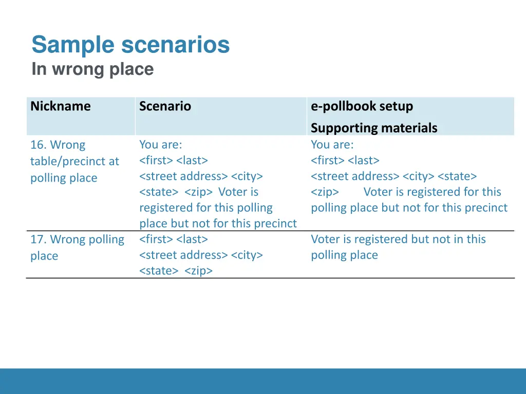 sample scenarios in wrong place