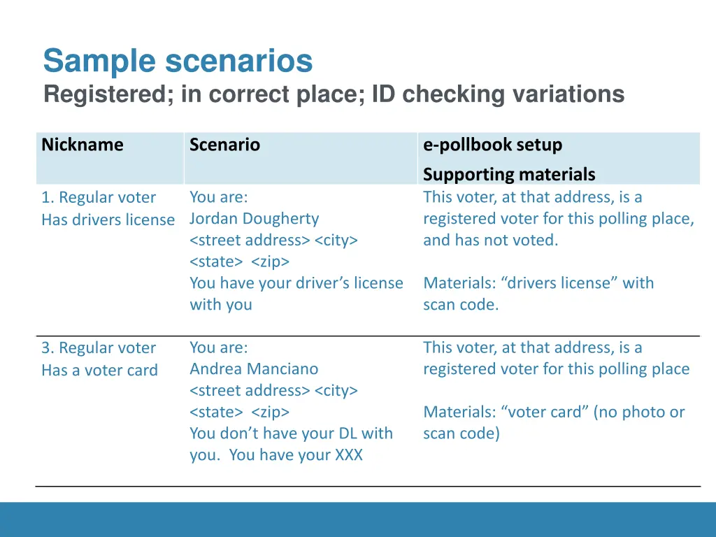 sample scenarios registered in correct place