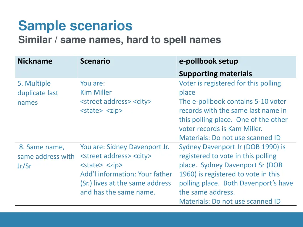 sample scenarios similar same names hard to spell