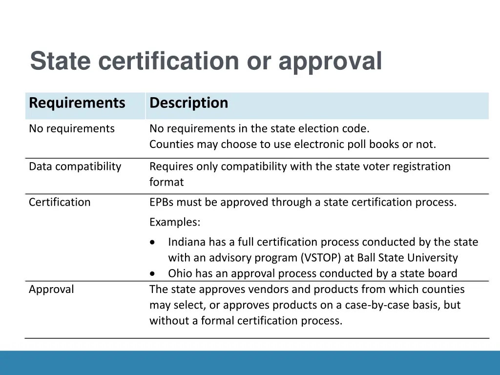 state certification or approval