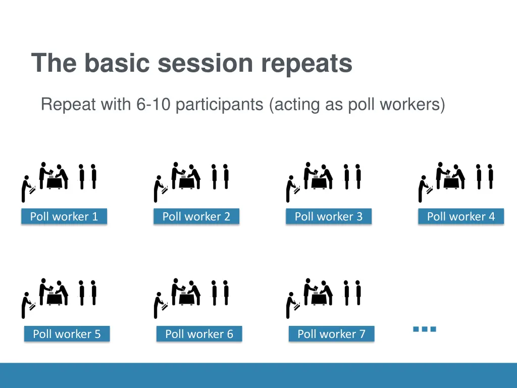 the basic session repeats