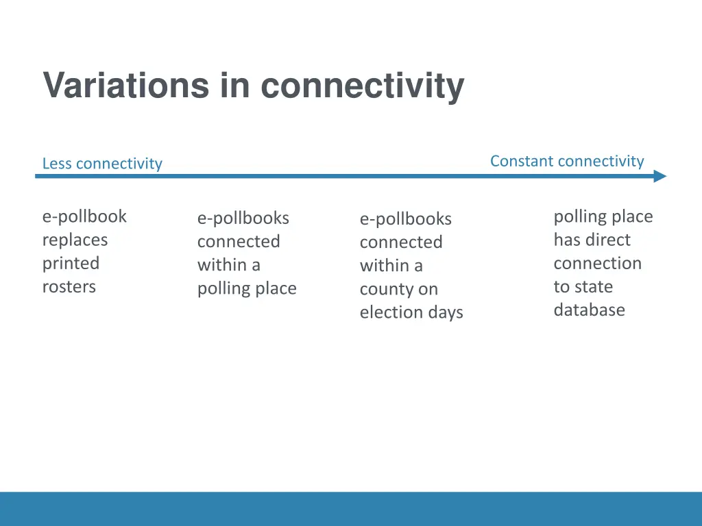 variations in connectivity