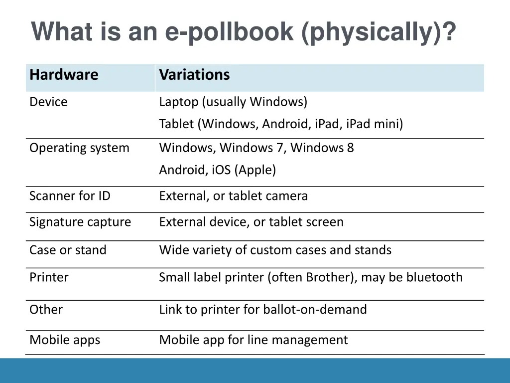 what is an e pollbook physically