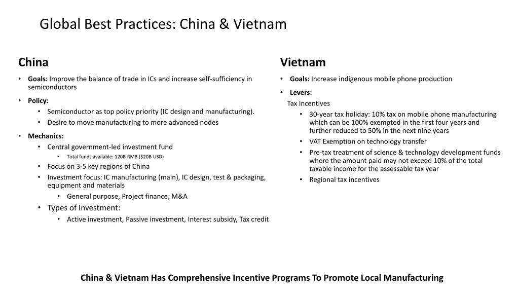 global best practices china vietnam