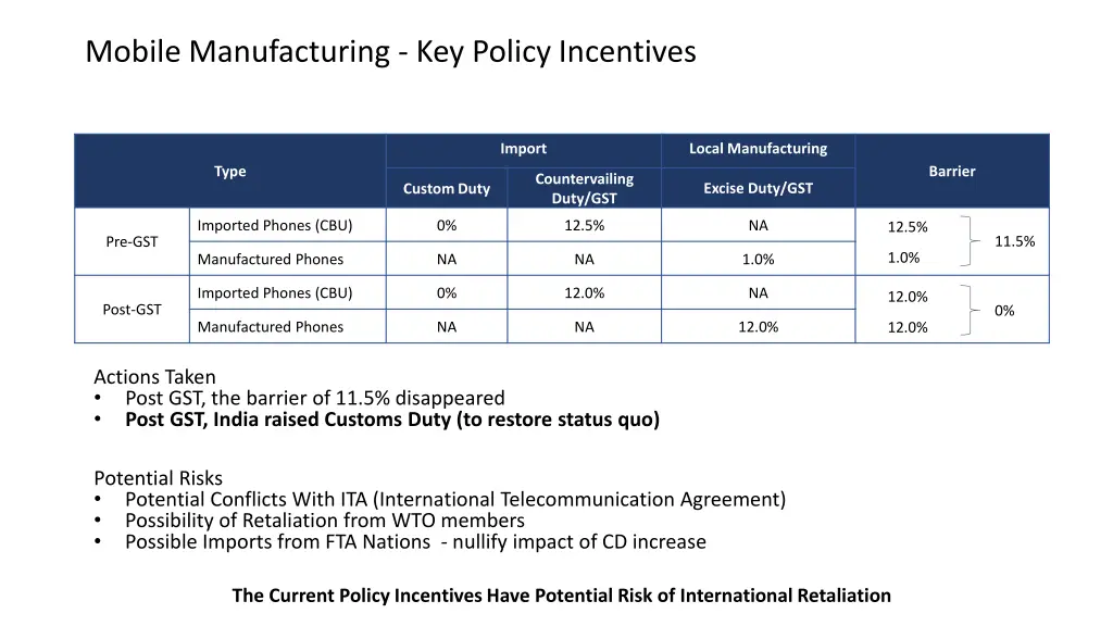 mobile manufacturing key policy incentives