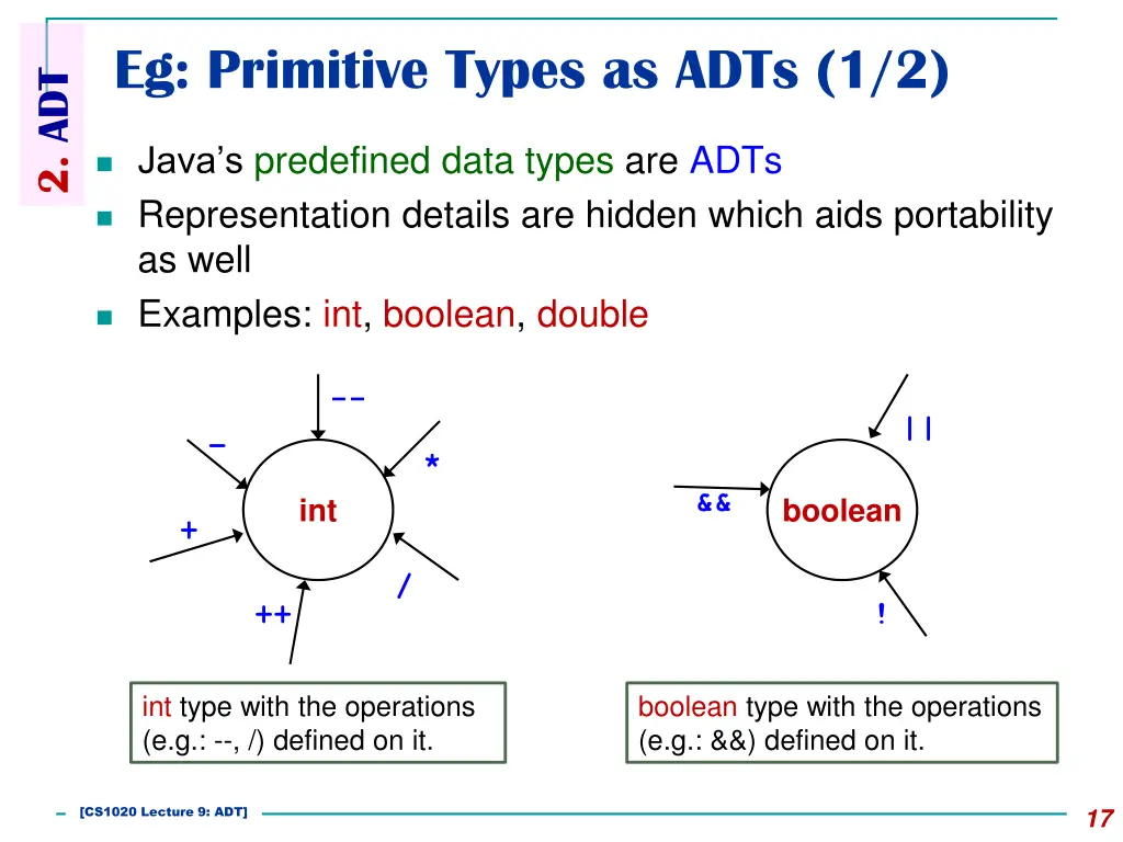 eg primitive types as adts 1 2