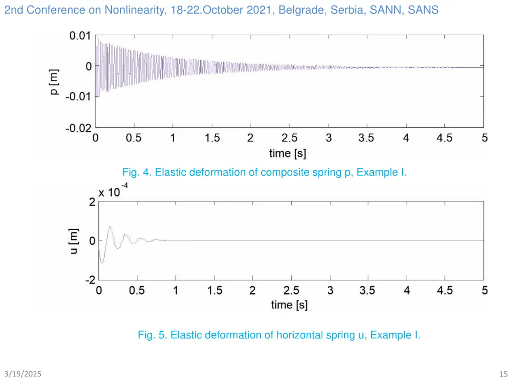 2nd conference on nonlinearity 18 22 october 2021 14