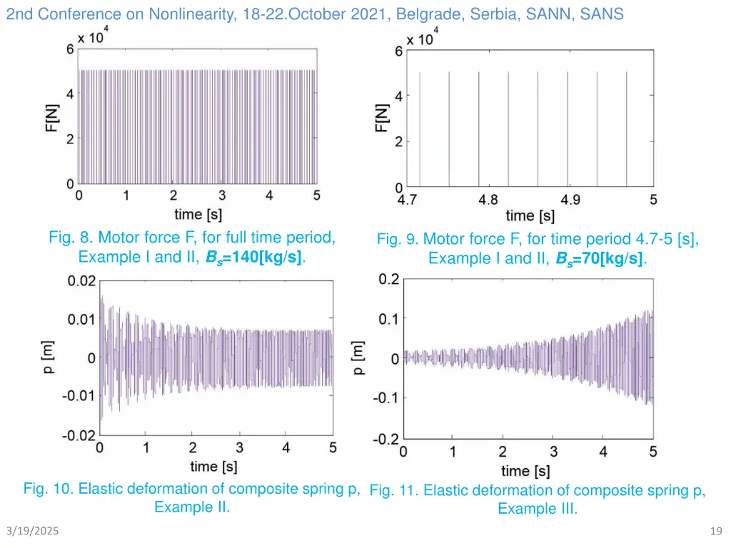 2nd conference on nonlinearity 18 22 october 2021 18